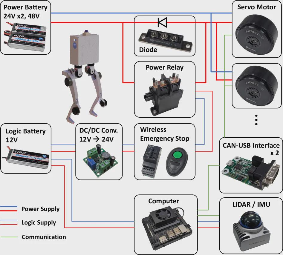 当人形机器人也能“网购”？看东京大学团队如何打造开源双足机器人MEVITA！(图3)
